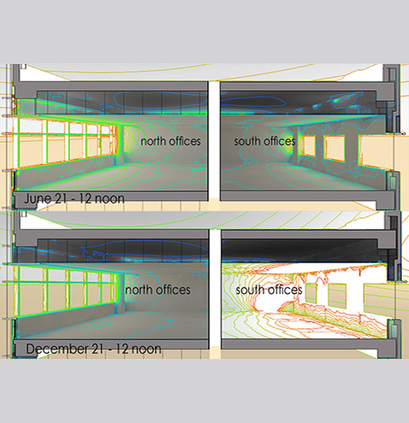 Analysis of natural daylighting within the offices